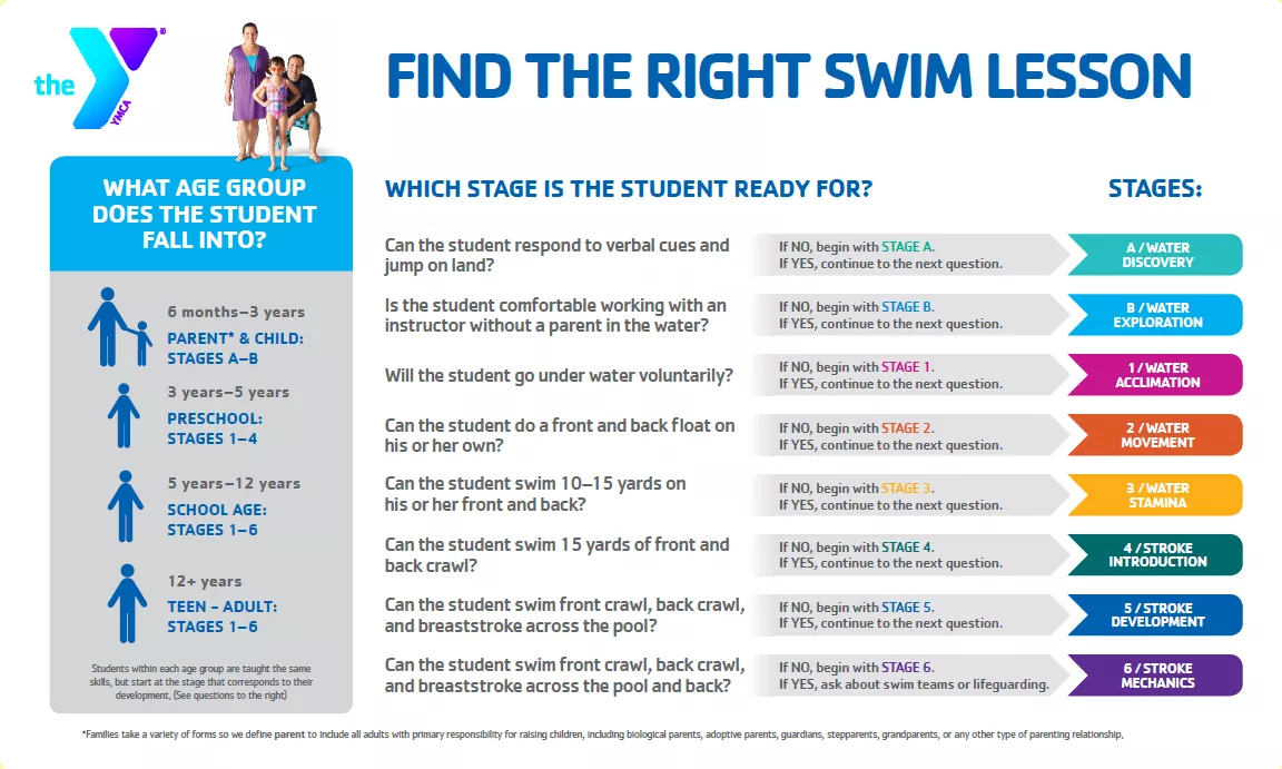 Swim Lessons Water Safety YMCA Of The Blue Water Area when-is-lollapalooza-2024-lucia-shannah